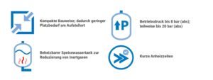 Eigenschaften Dampferzeuger